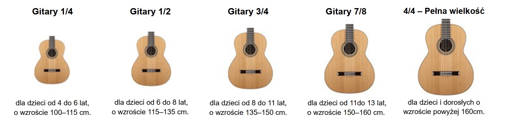 Gitarę klasyczną kupisz w różnym rozmiarze