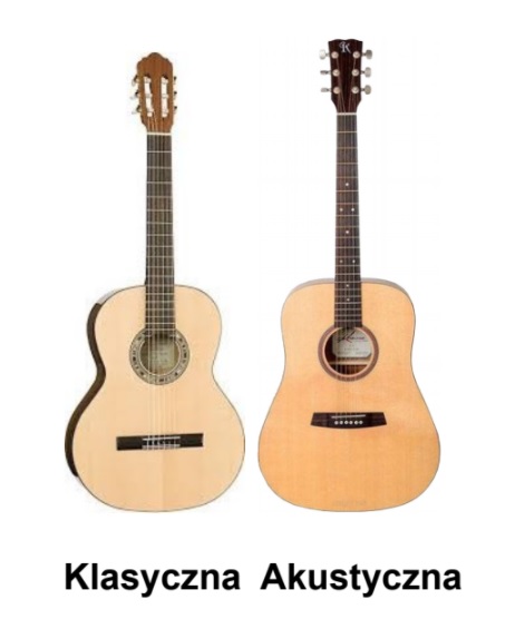 Co rozróżnia gitary akustyczne i gitary klasyczne?